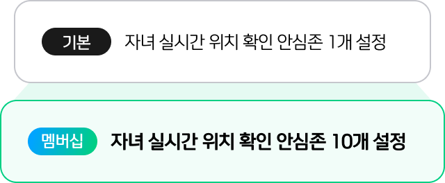 안심존